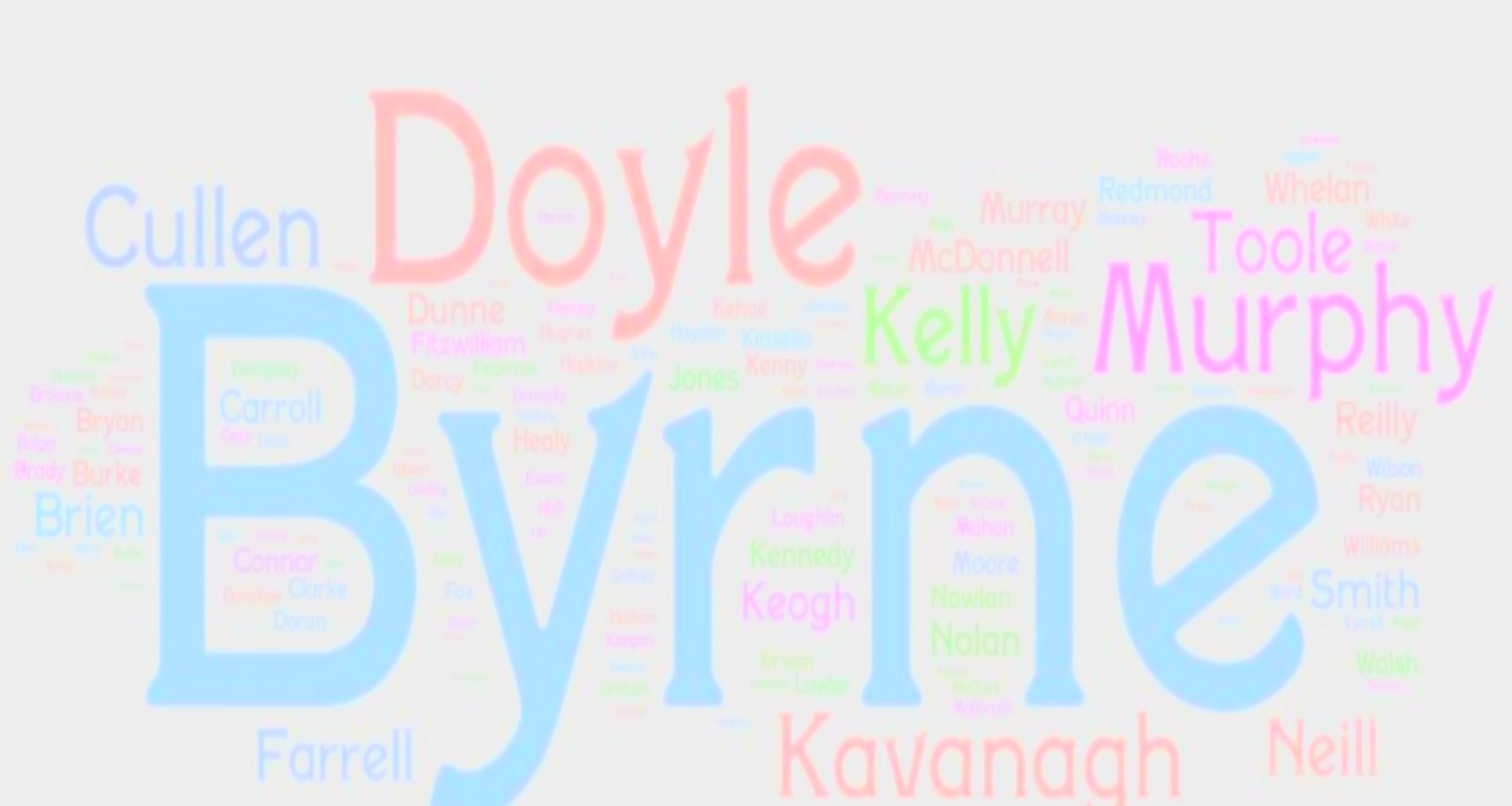 background image - Irish Family Names